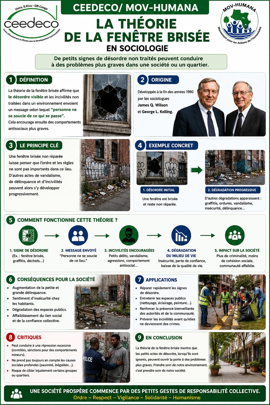La theorie de la fenêtre brisée